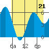 Tide chart for Waldport, Oregon on 2023/06/21