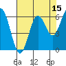 Tide chart for Waldport, Alsea River, Oregon on 2023/08/15
