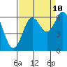 Tide chart for Waldport, Oregon on 2023/09/10