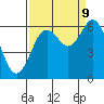 Tide chart for Waldport, Oregon on 2023/09/9
