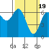 Tide chart for Waldport, Alsea River, Oregon on 2024/03/19