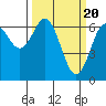 Tide chart for Waldport, Alsea River, Oregon on 2024/03/20