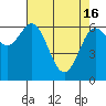 Tide chart for Waldport, Alsea River, Oregon on 2024/04/16