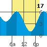 Tide chart for Waldport, Alsea River, Oregon on 2024/04/17