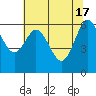 Tide chart for Waldport, Alsea River, Oregon on 2024/05/17