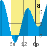 Tide chart for Waldport, Alsea River, Oregon on 2024/05/8