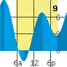Tide chart for Waldport, Alsea River, Oregon on 2024/05/9
