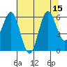 Tide chart for Waldport, Oregon on 2025/07/15