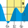 Tide chart for Waldport, Oregon on 2025/07/9