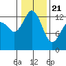 Tide chart for Pickering Passage, Walkers Landing, Washington on 2021/01/21