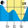 Tide chart for Pickering Passage, Walkers Landing, Washington on 2021/05/19