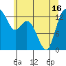 Tide chart for Pickering Passage, Walkers Landing, Washington on 2021/06/16