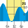Tide chart for Pickering Passage, Walkers Landing, Washington on 2021/06/21