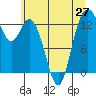 Tide chart for Pickering Passage, Walkers Landing, Washington on 2021/06/27