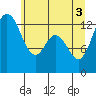 Tide chart for Pickering Passage, Walkers Landing, Washington on 2021/06/3