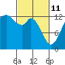 Tide chart for Pickering Passage, Walkers Landing, Washington on 2022/03/11