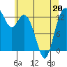Tide chart for Pickering Passage, Walkers Landing, Washington on 2022/05/20