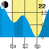 Tide chart for Pickering Passage, Walkers Landing, Washington on 2022/05/22