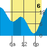 Tide chart for Walkers Landing, Washington on 2022/06/6