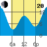Tide chart for Pickering Passage, Walkers Landing, Washington on 2022/07/20