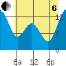 Tide chart for Pickering Passage, Walkers Landing, Washington on 2022/07/6