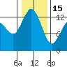 Tide chart for Pickering Passage, Walkers Landing, Washington on 2023/01/15