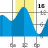 Tide chart for Pickering Passage, Walkers Landing, Washington on 2023/01/16