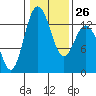 Tide chart for Pickering Passage, Walkers Landing, Washington on 2023/01/26