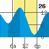 Tide chart for Pickering Passage, Walkers Landing, Washington on 2023/02/26