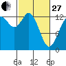 Tide chart for Pickering Passage, Walkers Landing, Washington on 2023/02/27