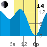 Tide chart for Walkers Landing, Washington on 2023/03/14