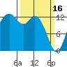 Tide chart for Walkers Landing, Washington on 2023/03/16