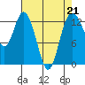 Tide chart for Pickering Passage, Walkers Landing, Washington on 2023/04/21