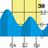 Tide chart for Pickering Passage, Walkers Landing, Washington on 2023/04/30