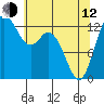 Tide chart for Pickering Passage, Walkers Landing, Washington on 2023/05/12