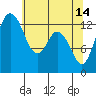 Tide chart for Pickering Passage, Walkers Landing, Washington on 2023/05/14