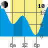 Tide chart for Walkers Landing, Washington on 2023/06/10