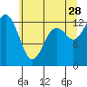 Tide chart for Pickering Passage, Walkers Landing, Washington on 2023/06/28