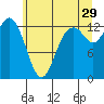 Tide chart for Pickering Passage, Walkers Landing, Washington on 2023/06/29