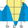 Tide chart for Walkers Landing, Washington on 2023/06/5