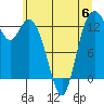 Tide chart for Walkers Landing, Washington on 2023/06/6