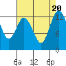 Tide chart for Pickering Passage, Walkers Landing, Washington on 2023/08/20