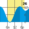 Tide chart for Pickering Passage, Walkers Landing, Washington on 2023/08/26