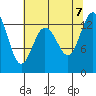 Tide chart for Pickering Passage, Walkers Landing, Washington on 2023/08/7