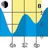Tide chart for Pickering Passage, Walkers Landing, Washington on 2023/08/8