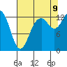 Tide chart for Pickering Passage, Walkers Landing, Washington on 2023/08/9