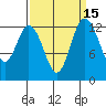 Tide chart for Pickering Passage, Walkers Landing, Washington on 2023/09/15