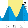 Tide chart for Pickering Passage, Walkers Landing, Washington on 2023/09/17