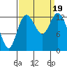 Tide chart for Pickering Passage, Walkers Landing, Washington on 2023/09/19