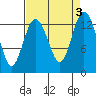 Tide chart for Pickering Passage, Walkers Landing, Washington on 2023/09/3